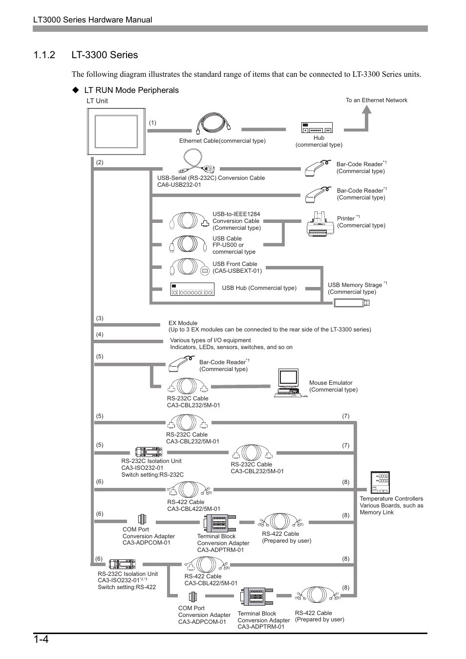 2 lt-3300 series, 2 lt-3300 series -4, Lt3000 series hardware manual | Proface LT3300 - 5.7 All-in-One HMI" User Manual | Page 19 / 93