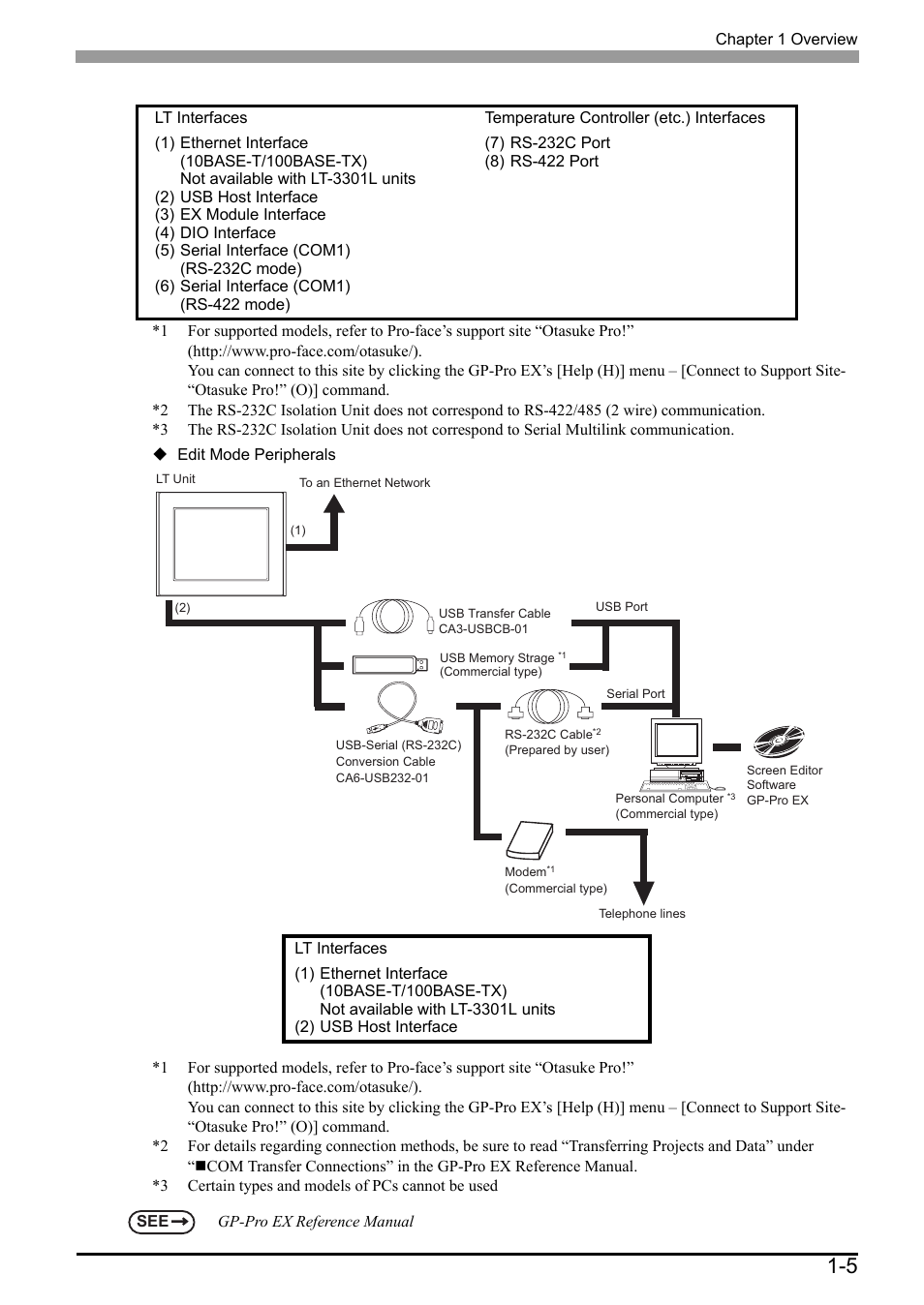 Proface LT3300 - 5.7 All-in-One HMI" User Manual | Page 20 / 93