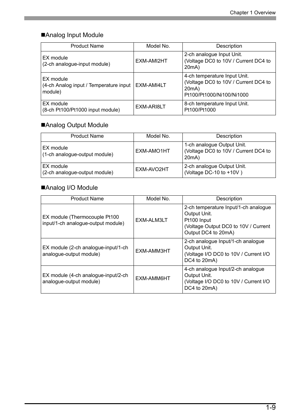 Proface LT3300 - 5.7 All-in-One HMI" User Manual | Page 24 / 93
