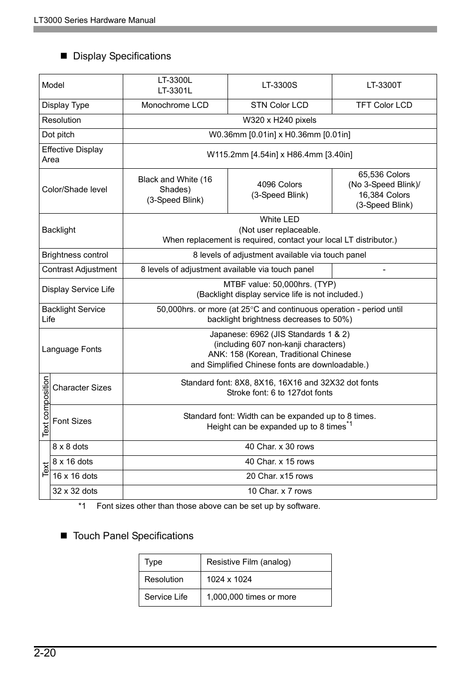 Proface LT3300 - 5.7 All-in-One HMI" User Manual | Page 47 / 93