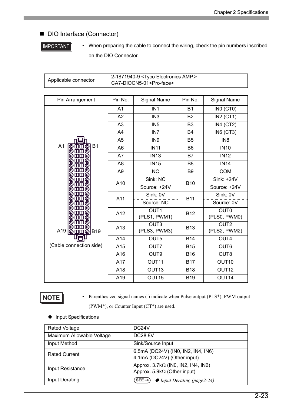 Dio interface (connector) | Proface LT3300 - 5.7 All-in-One HMI" User Manual | Page 50 / 93