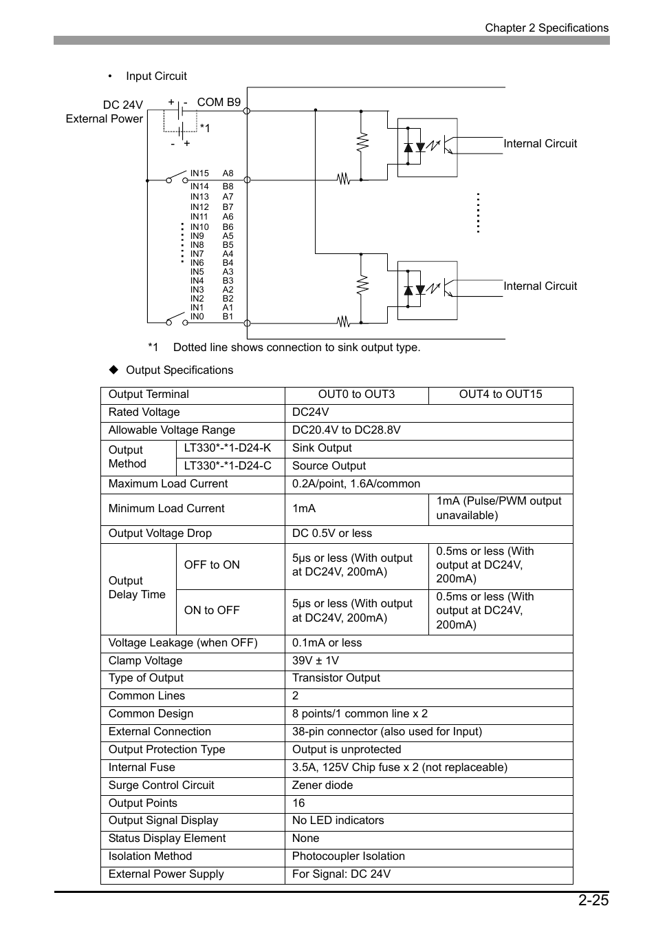 Proface LT3300 - 5.7 All-in-One HMI" User Manual | Page 52 / 93