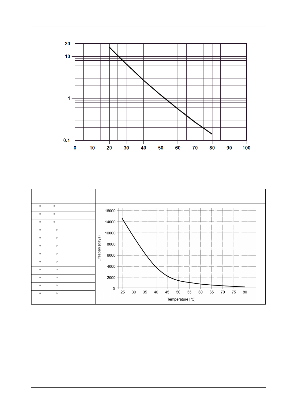 Ambient temperature, C) years to 80% of battery capacity | Proface PS4800 - 19 Panel PC" User Manual | Page 128 / 162