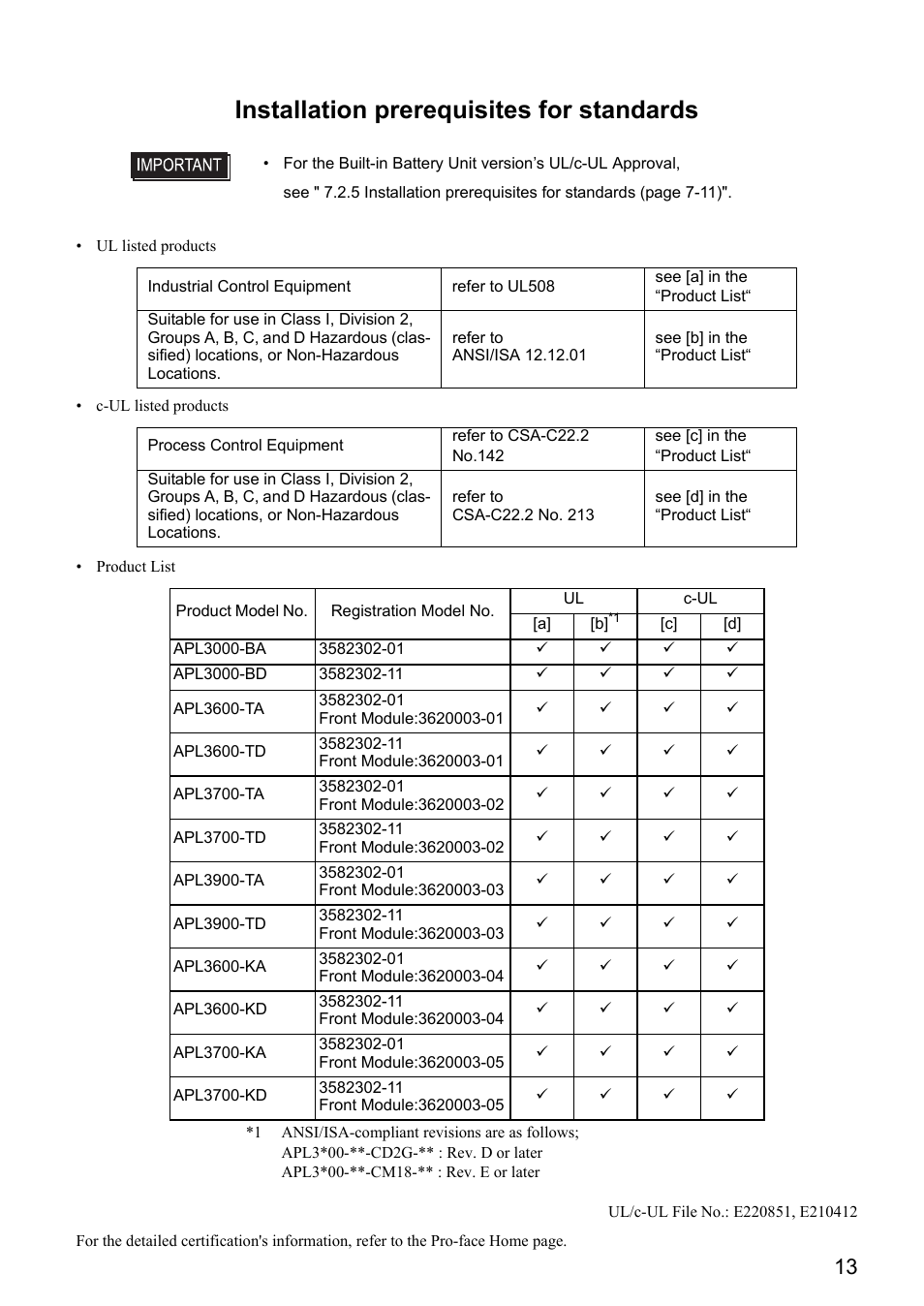 Installation prerequisites for standards | Proface APL3000B - Node Box PC User Manual | Page 14 / 151