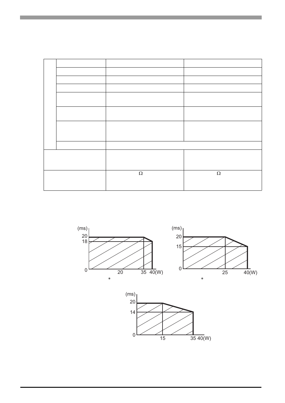 1 general specifications, 1 electrical specifications, 1 general specifications -2 | 1 electrical specifications -2, General specifications, 2 3.1 general specifications | Proface APL3000B - Node Box PC User Manual | Page 43 / 151
