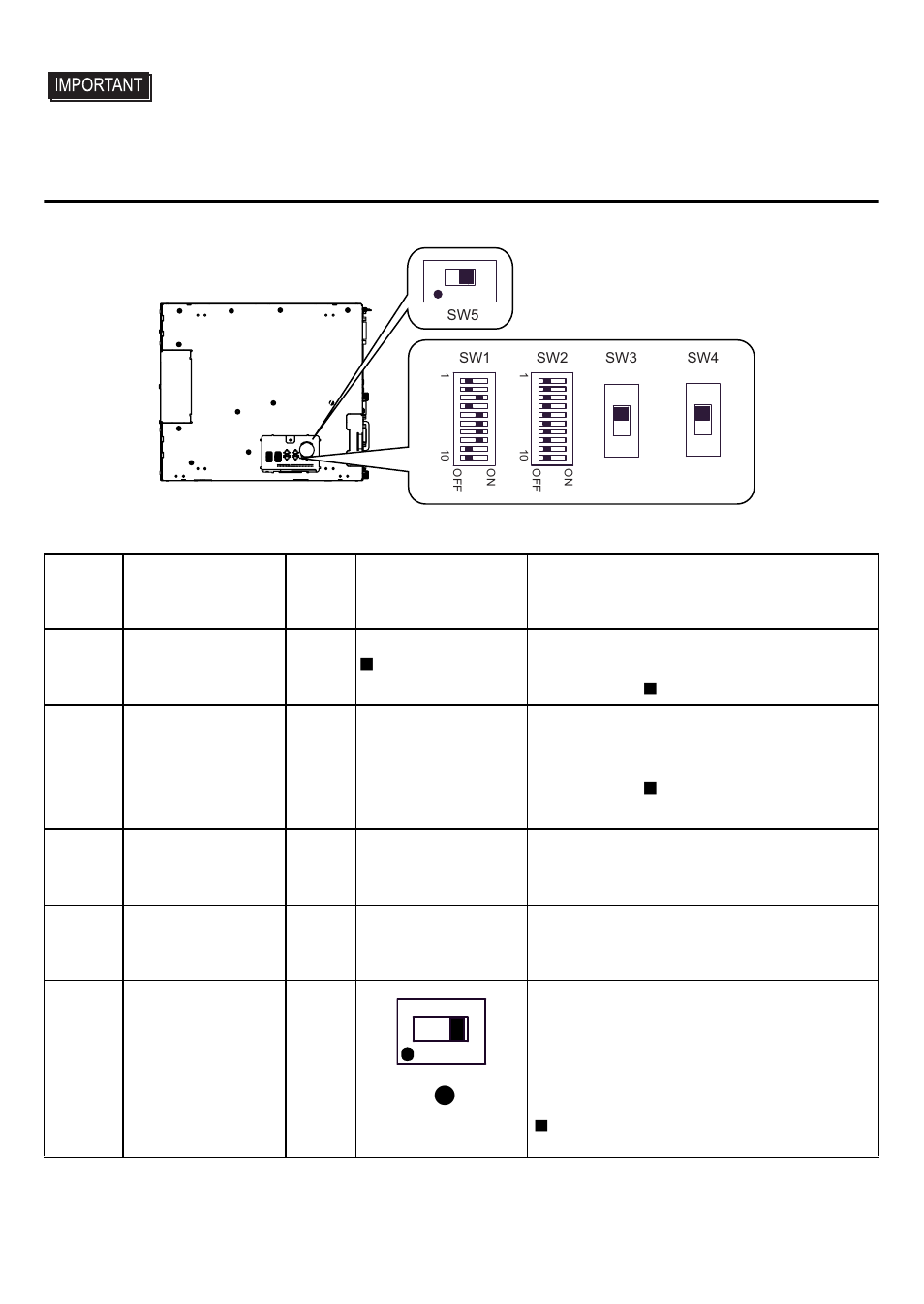 Internal switches of the control box | Proface APL3000B - Node Box PC User Manual | Page 7 / 24