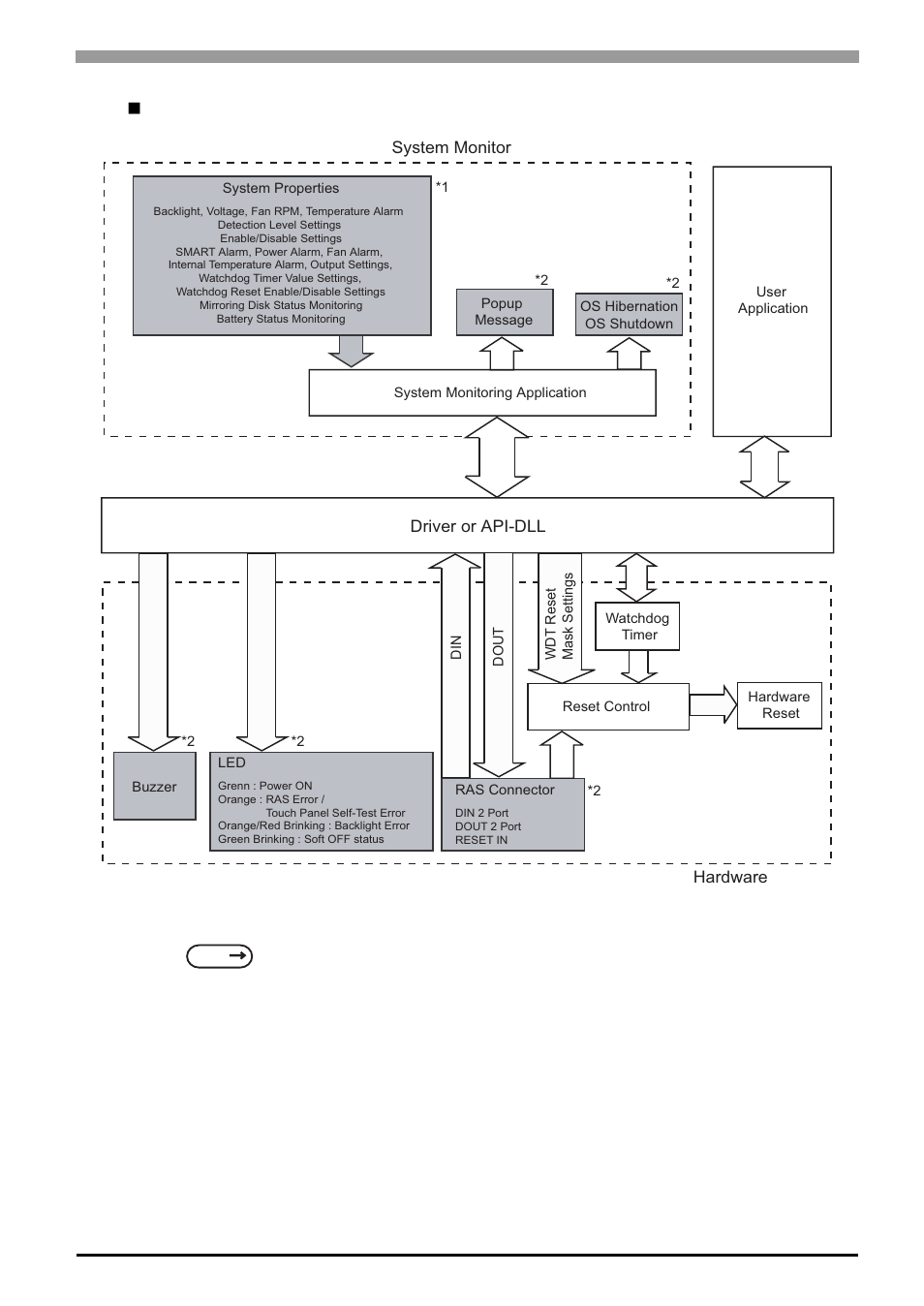 Ras feature overview | Proface APL3000B - Node Box PC User Manual | Page 66 / 141