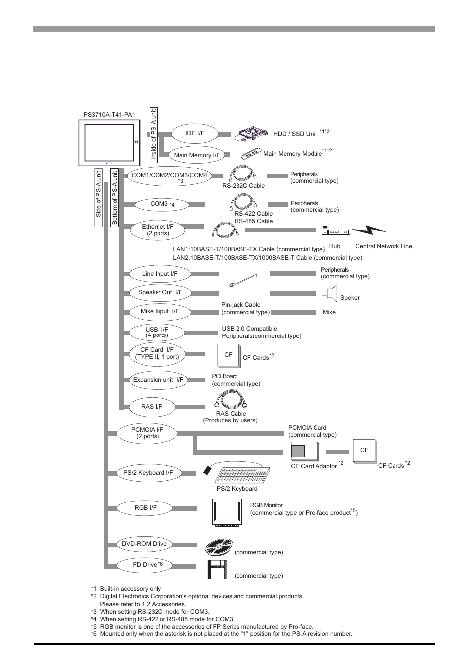 1 system design, 1 ps-3710a series, 1 system design -2 | 1 ps-3710a series -2, 2 1.1 system design, Ps-3710a series hardware manual | Proface APL3000B - Node Box PC User Manual | Page 15 / 76