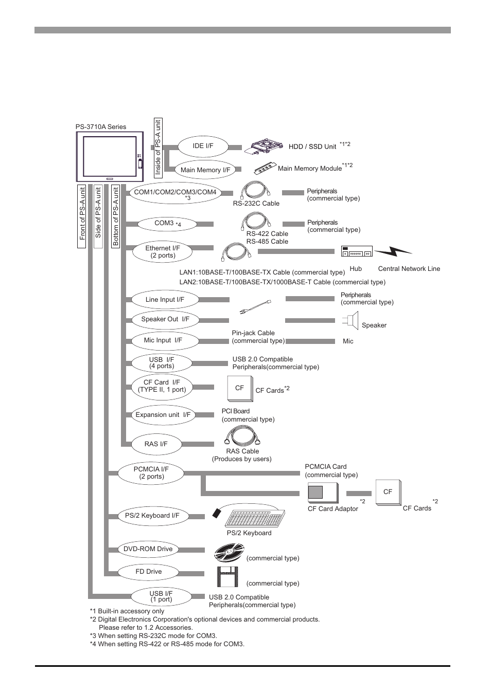 1 system design, 1 ps-3710a series, 1 ps-3710a | System design, 2 1.1 system design | Proface APL3000B - Node Box PC User Manual | Page 17 / 111