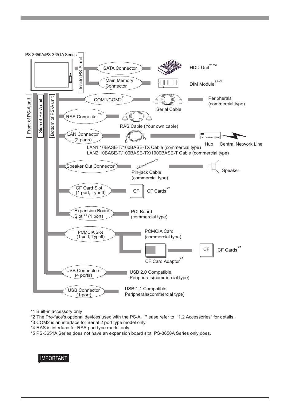 1 system design, 1 system design -2, System design | 2 1.1 system design | Proface APL3000B - Node Box PC User Manual | Page 15 / 85
