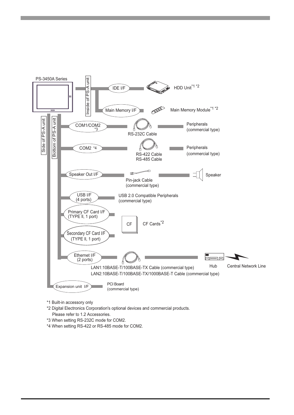 1 system design, 1 ps-3450a series, 1 system design -2 | 1 ps-3450a series -2, System design, 2 1.1 system design | Proface APL3000B - Node Box PC User Manual | Page 15 / 95