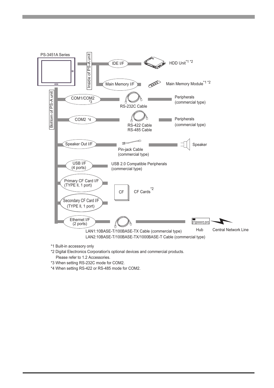 2 ps-3451a series, 2 ps-3451a series -3 | Proface APL3000B - Node Box PC User Manual | Page 16 / 95