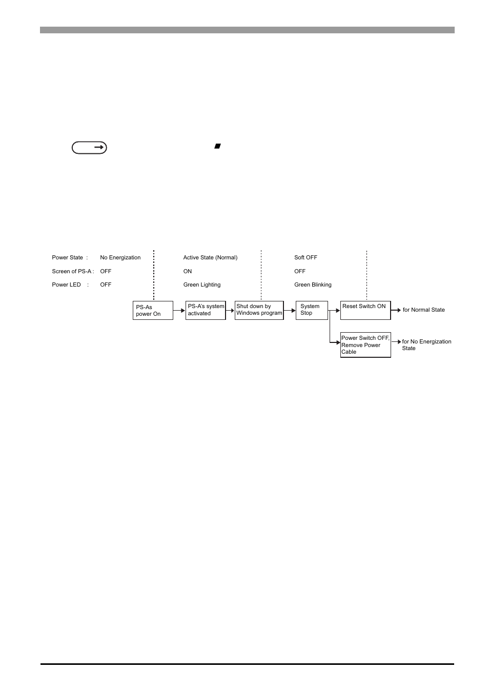 1 front access mask, 2 power supply, 1 front access mask -3 | 2 power supply -3 | Proface APL3000B - Node Box PC User Manual | Page 18 / 171