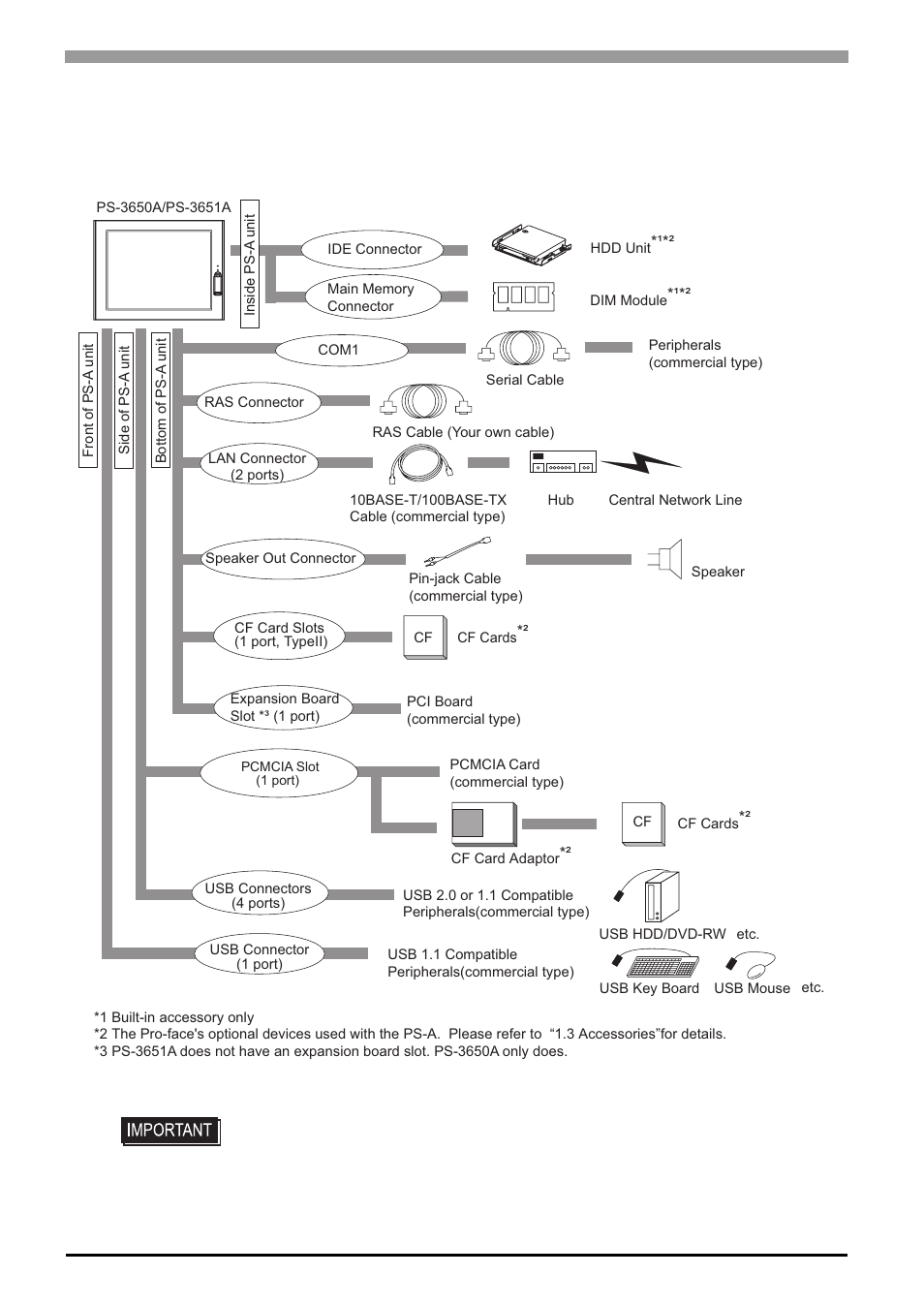 2 system design, 2 system design -4, System design | 4 1.2 system design | Proface APL3000B - Node Box PC User Manual | Page 19 / 171