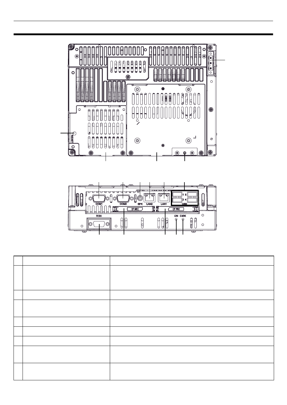 Part names and functions | Proface APL3000B - Node Box PC User Manual | Page 2 / 14