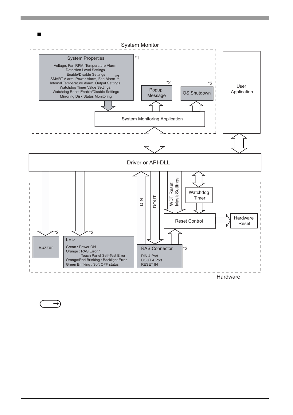 Ras feature overview | Proface APL3000B - Node Box PC User Manual | Page 57 / 109