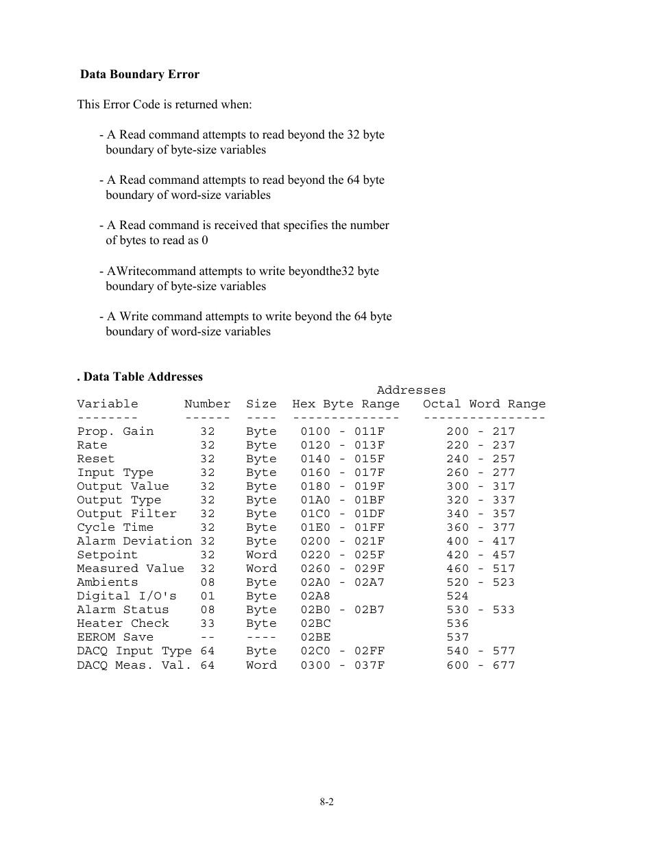 Watlow 12LS Controller User Manual | Page 103 / 111