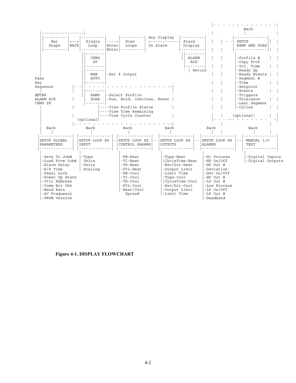 Watlow 12LS Controller User Manual | Page 35 / 111