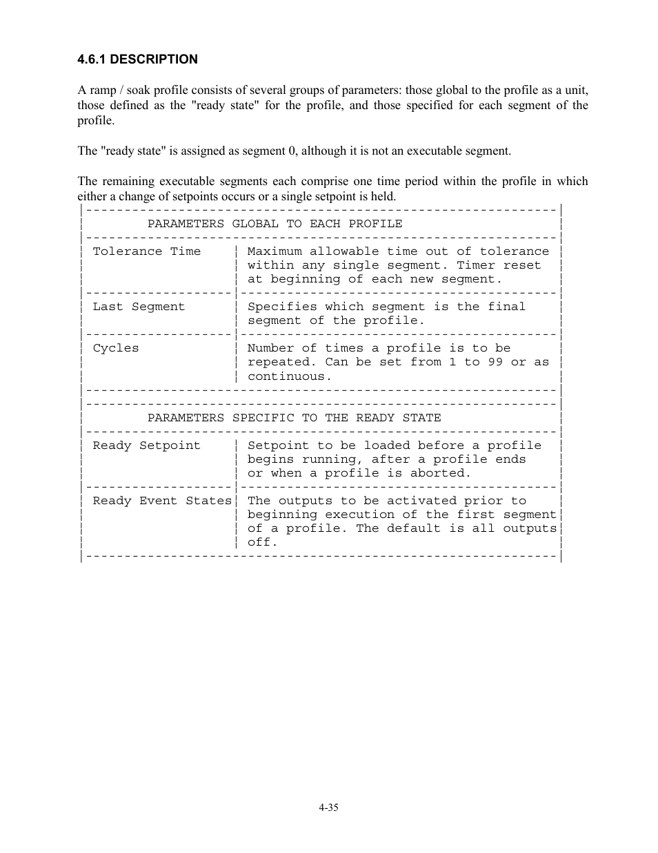 1 description, 1 description -35 | Watlow 12LS Controller User Manual | Page 68 / 111