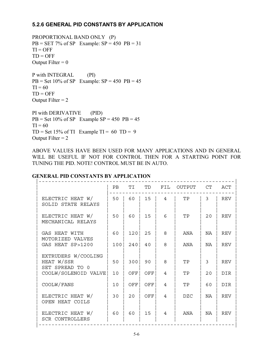 6 general pid constants by application, 6 general pid constants by application -6 | Watlow 12LS Controller User Manual | Page 97 / 111