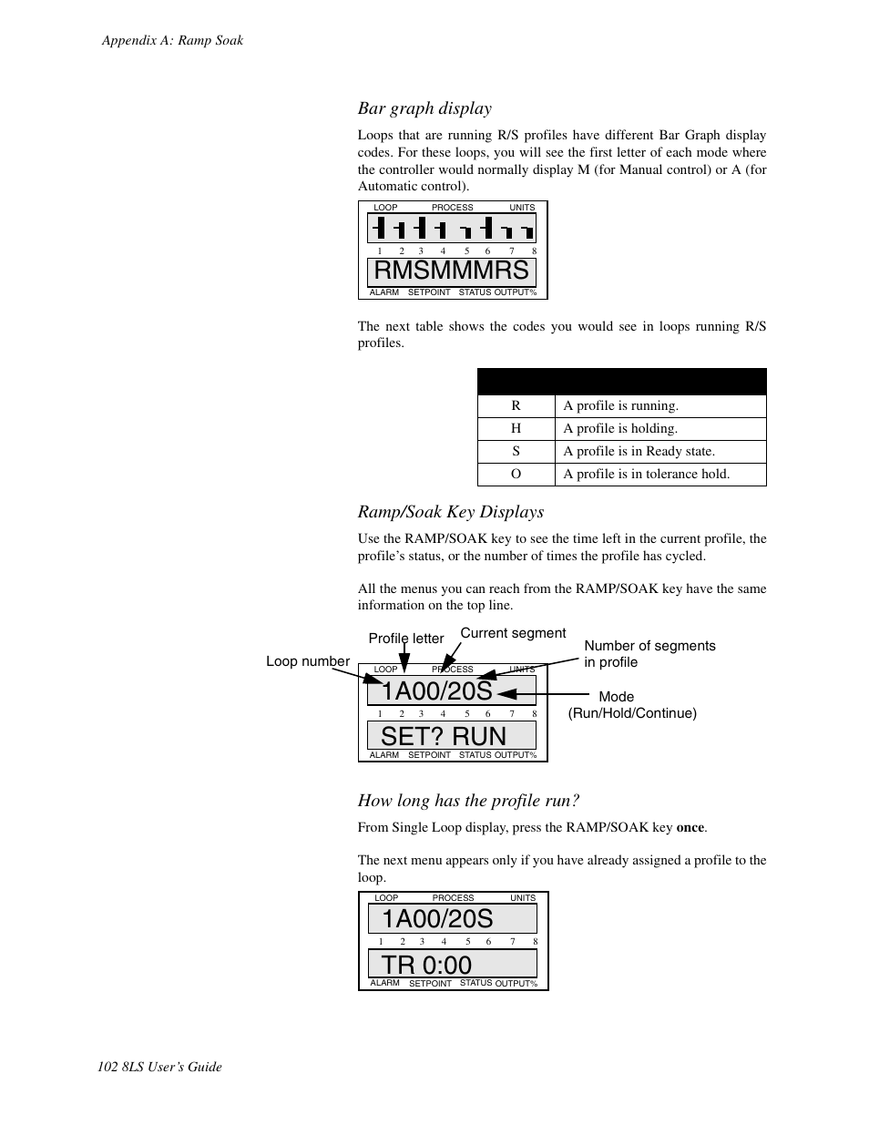 Rmsmmmrs, Bar graph display, Ramp/soak key displays | How long has the profile run | Watlow 8LS Controller User Manual | Page 110 / 140