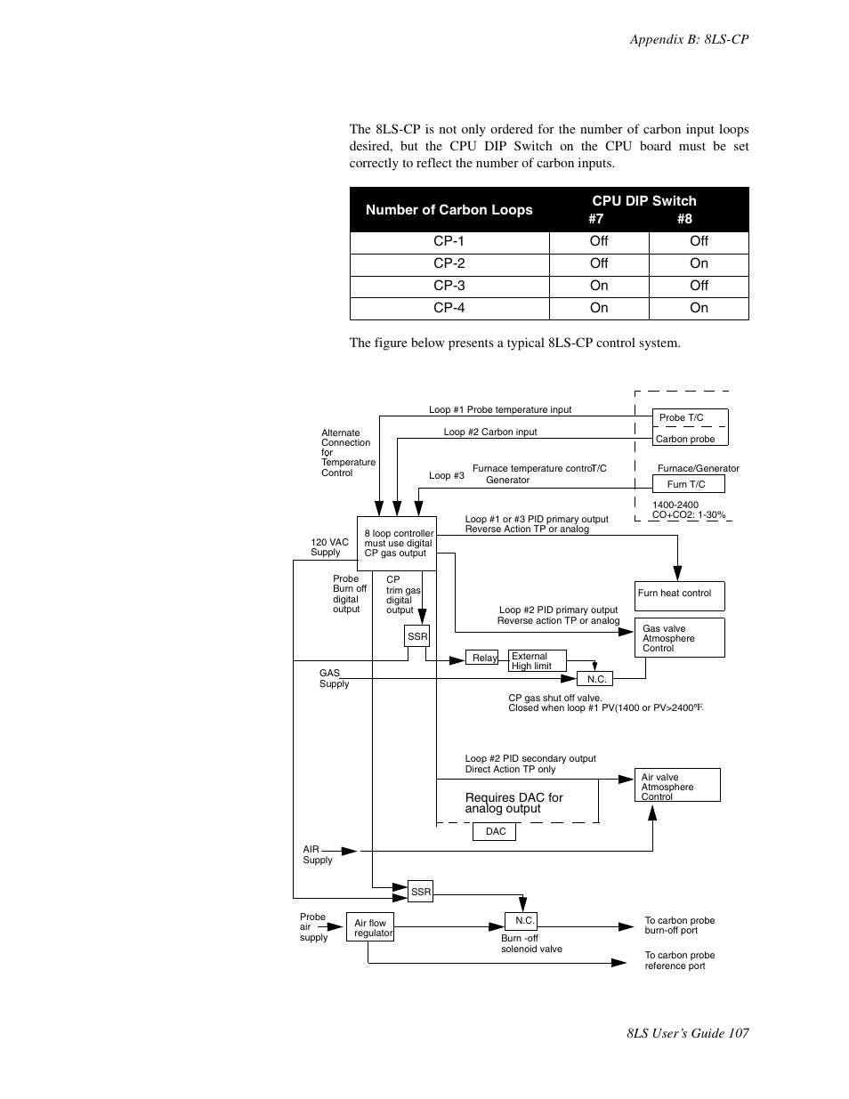 Watlow 8LS Controller User Manual | Page 115 / 140