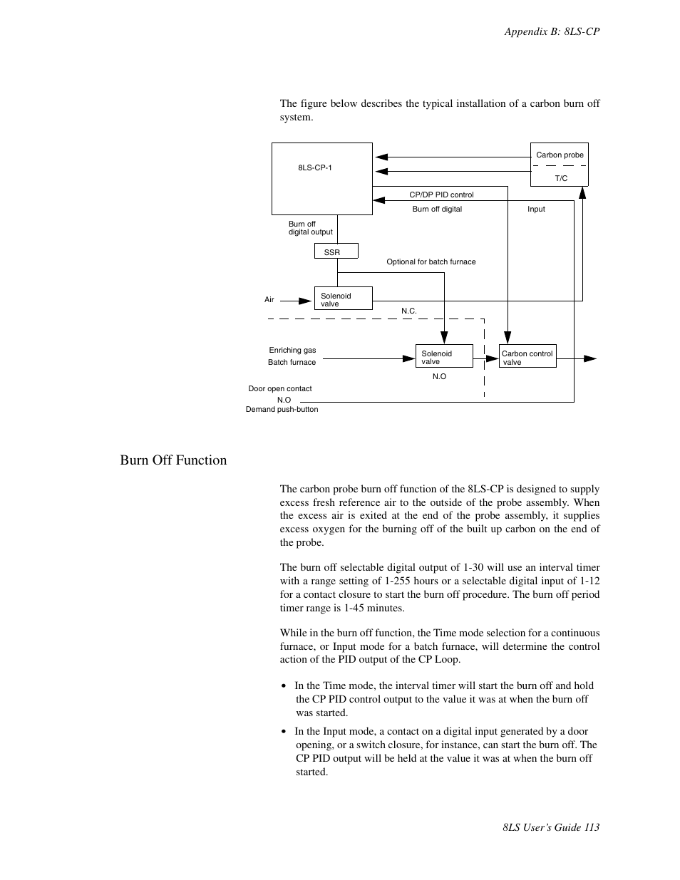 Burn off function | Watlow 8LS Controller User Manual | Page 121 / 140