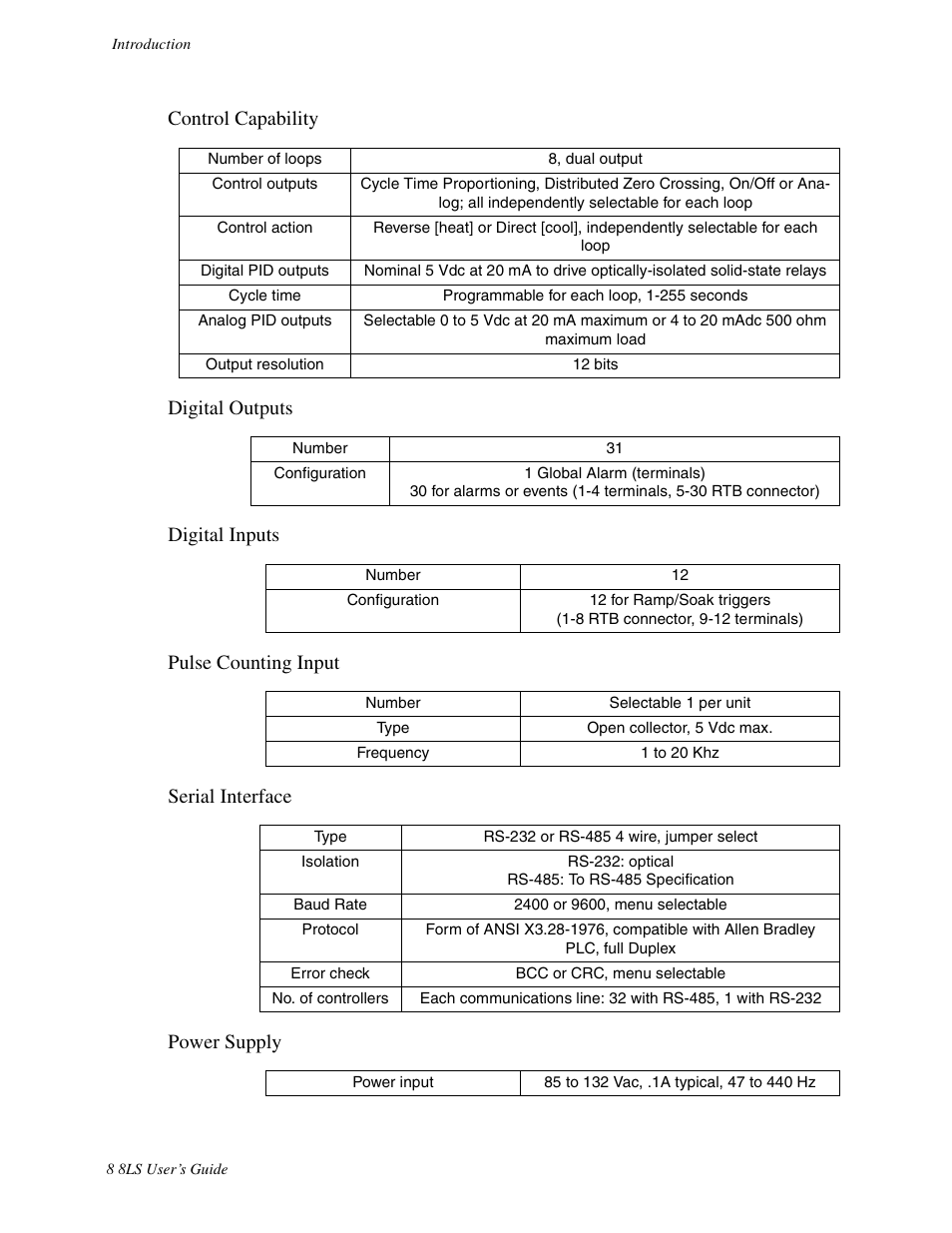 Control capability, Digital outputs, Digital inputs | Pulse counting, Serial interface, Power supply | Watlow 8LS Controller User Manual | Page 16 / 140