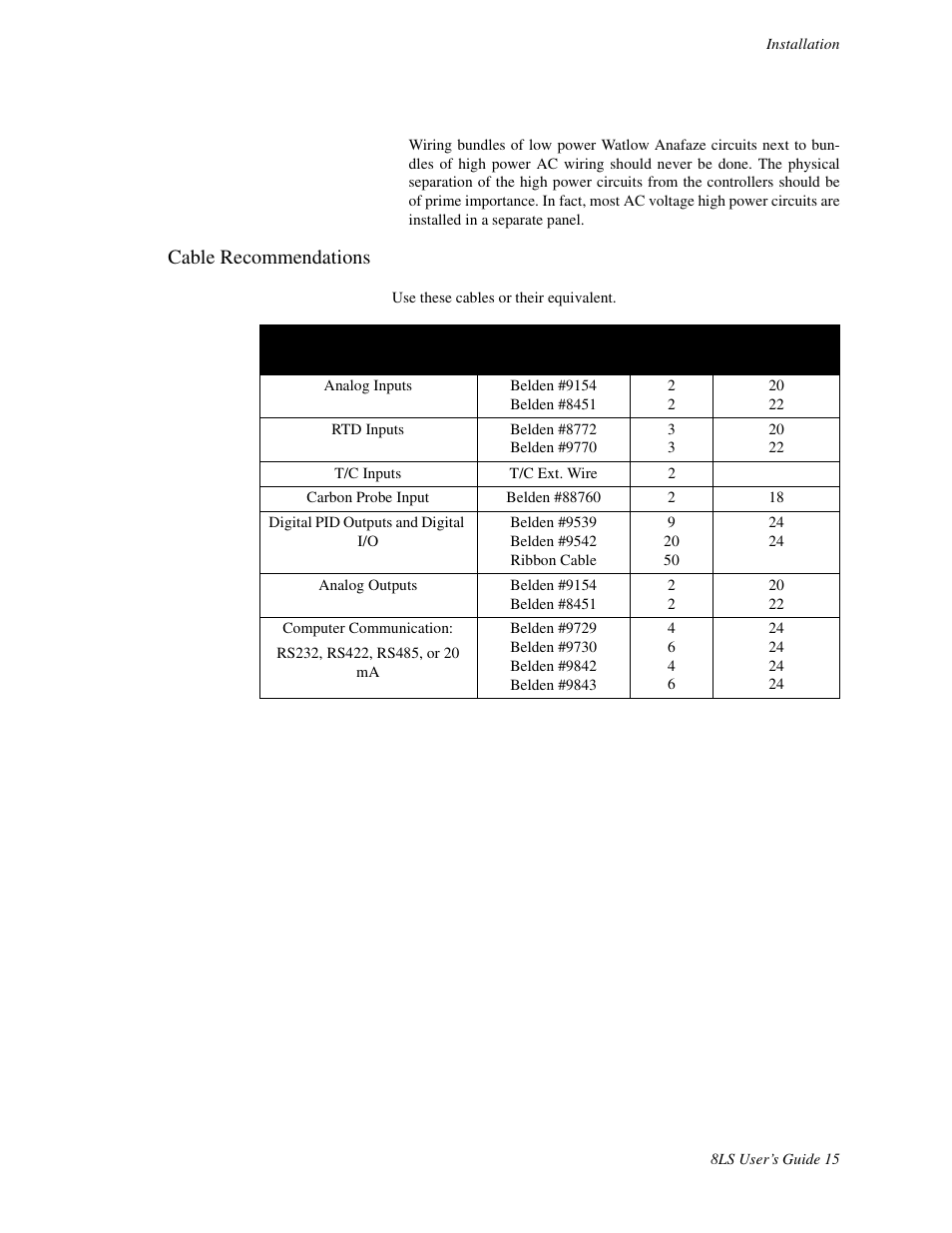 Cable recomendations, Cable recommendations | Watlow 8LS Controller User Manual | Page 23 / 140