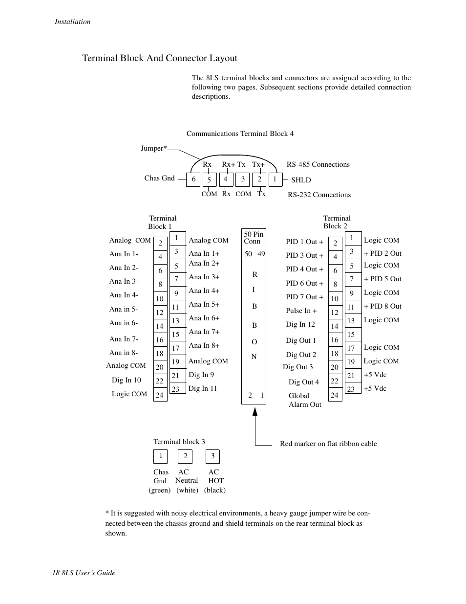 Terminal block and connector layout | Watlow 8LS Controller User Manual | Page 26 / 140