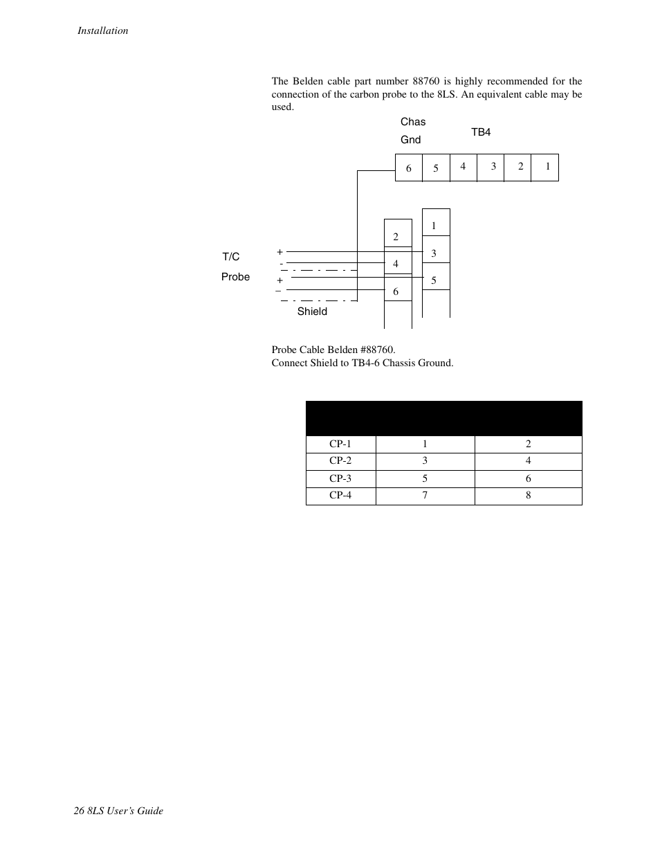 Watlow 8LS Controller User Manual | Page 34 / 140