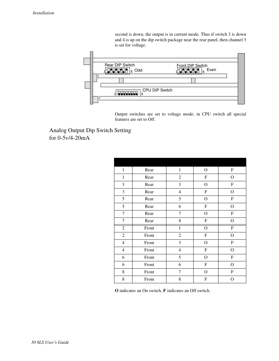 Analog output dip switch setting for 0-5v/4-20ma | Watlow 8LS Controller User Manual | Page 38 / 140