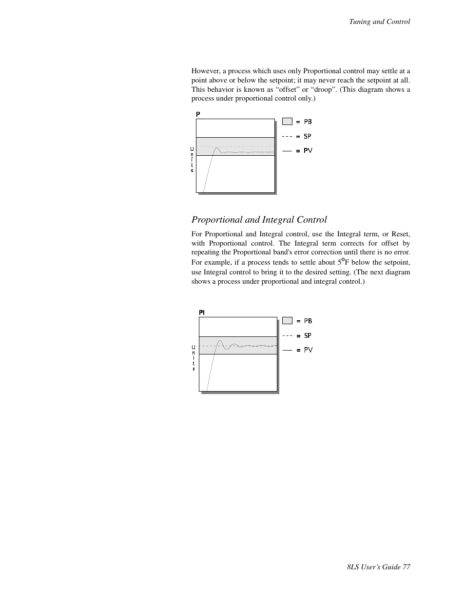 Proportional and integral control | Watlow 8LS Controller User Manual | Page 85 / 140