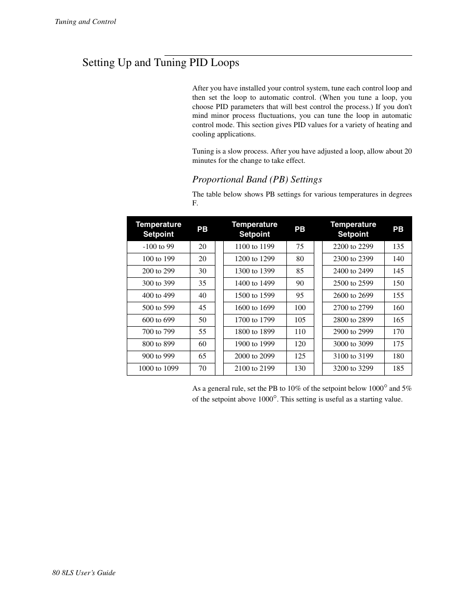 Setting up and tuning pid loops, Proportional band (pb) settings | Watlow 8LS Controller User Manual | Page 88 / 140