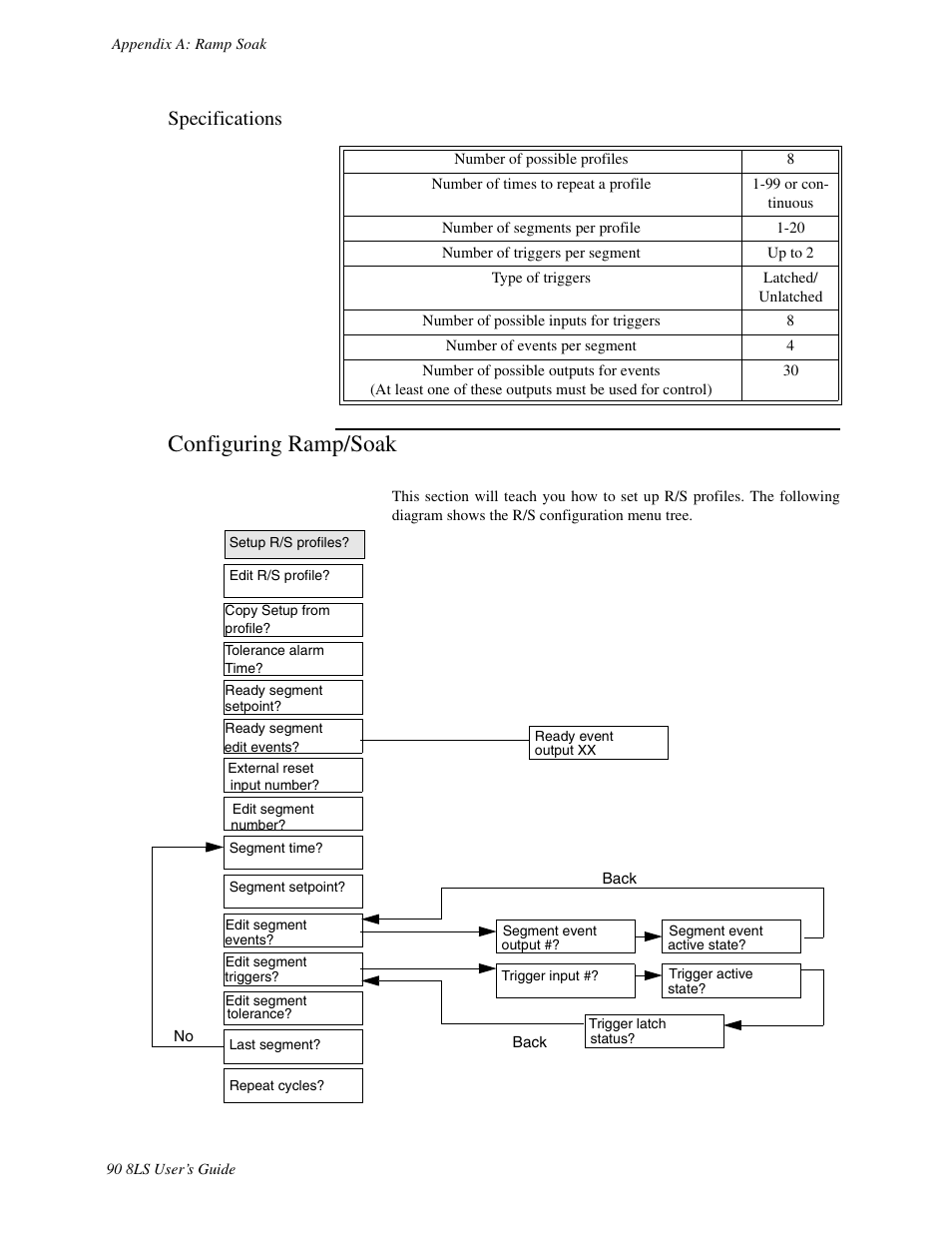 Specifications, Configuring ramp/soak | Watlow 8LS Controller User Manual | Page 98 / 140