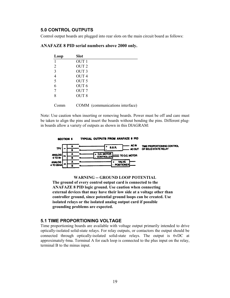 0 control outputs, 1 time proportioning voltage | Watlow 8PID Controller User Manual | Page 24 / 55