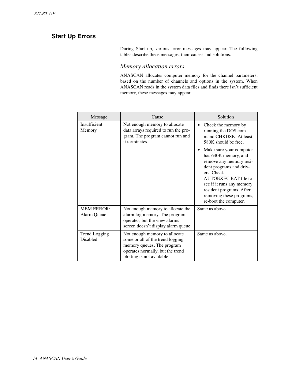 Start up errors | Watlow ANASCAN User Manual | Page 22 / 62