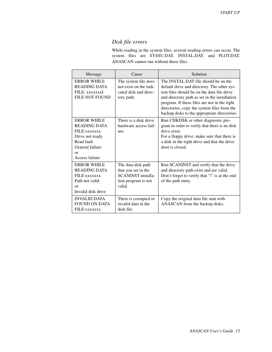 Disk file errors | Watlow ANASCAN User Manual | Page 23 / 62