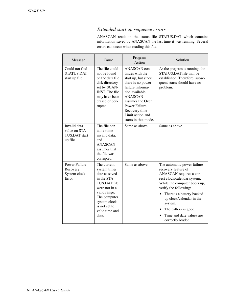Extended start up sequence errors | Watlow ANASCAN User Manual | Page 24 / 62