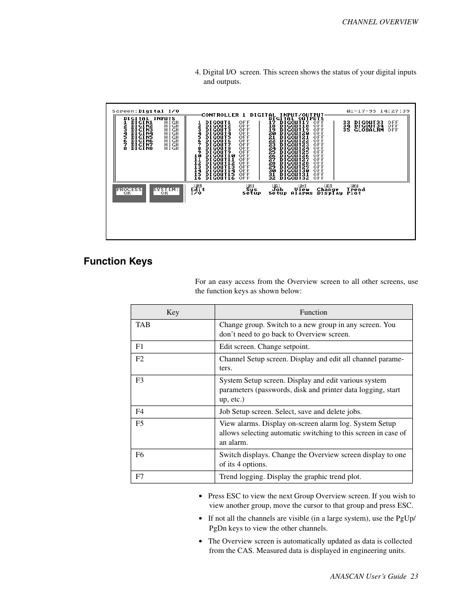 Function keys | Watlow ANASCAN User Manual | Page 31 / 62
