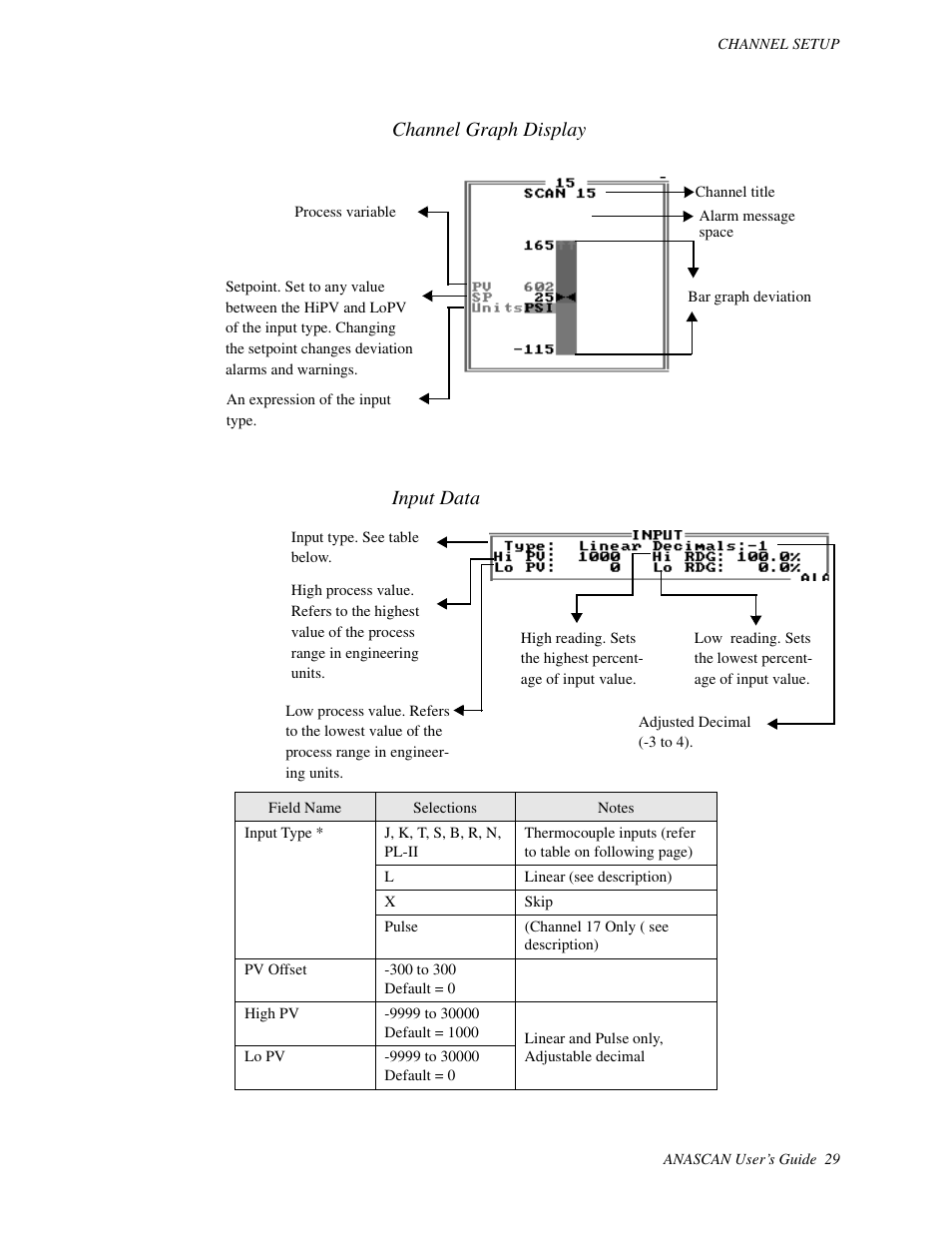 Channel graph display input data | Watlow ANASCAN User Manual | Page 37 / 62