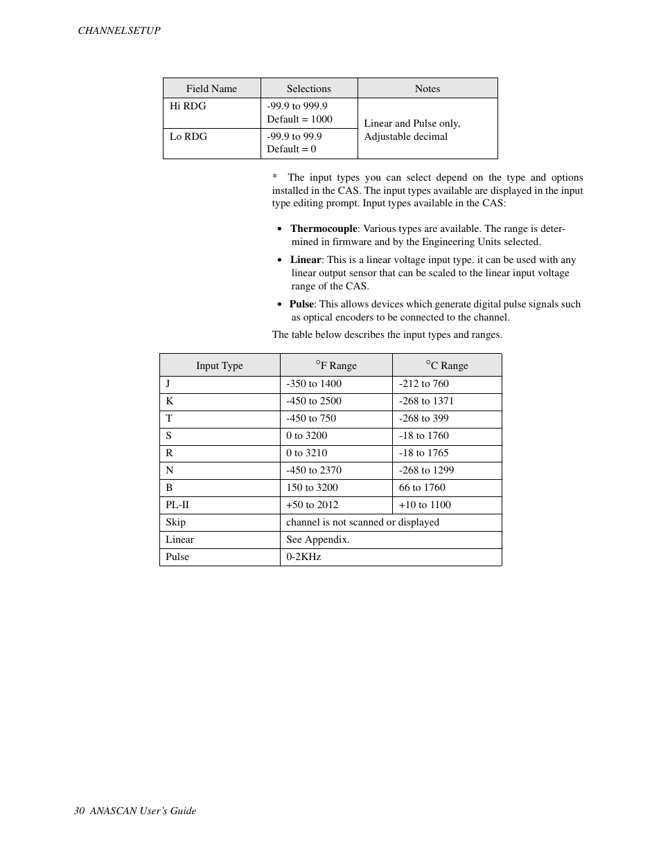 Watlow ANASCAN User Manual | Page 38 / 62