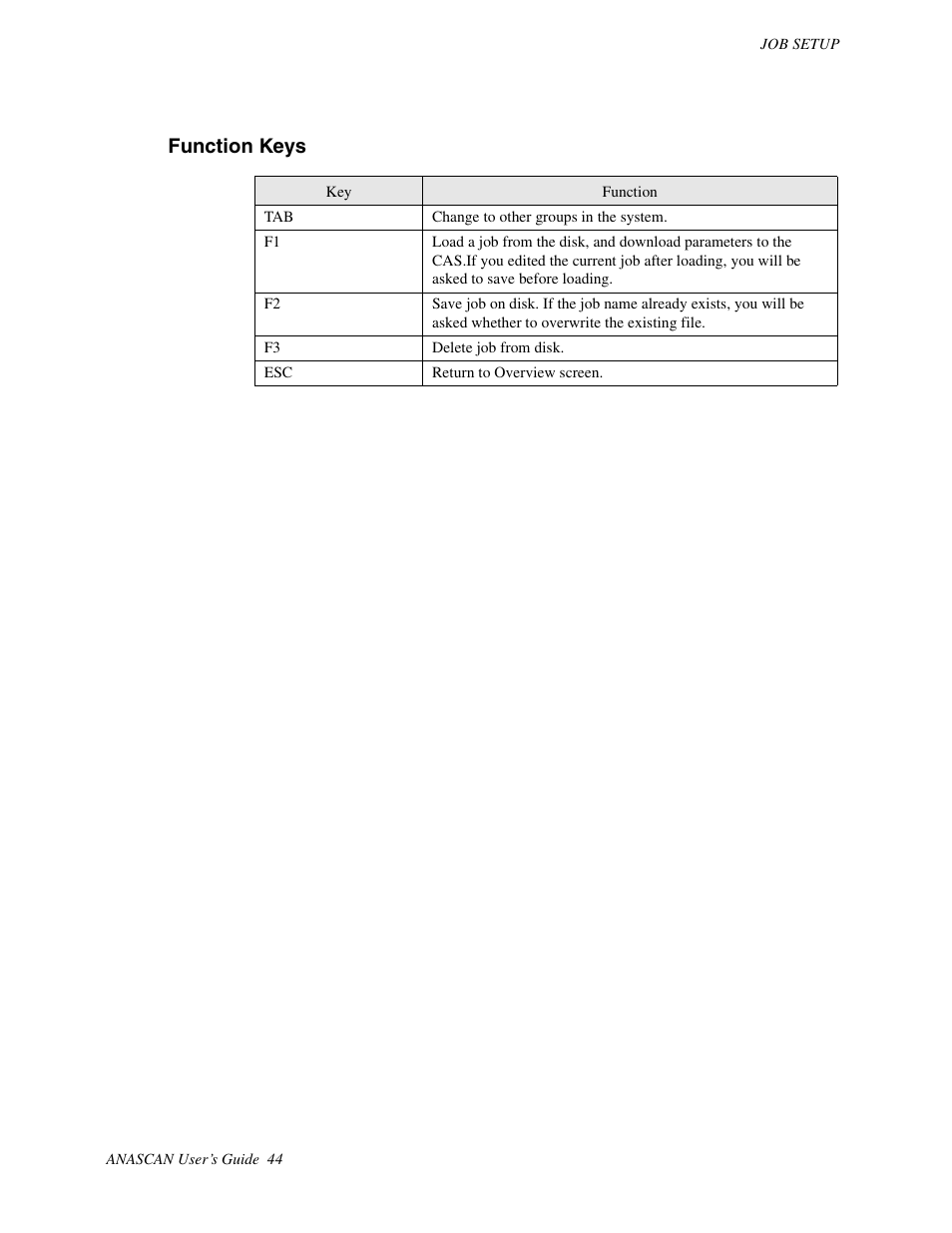 Function keys | Watlow ANASCAN User Manual | Page 52 / 62