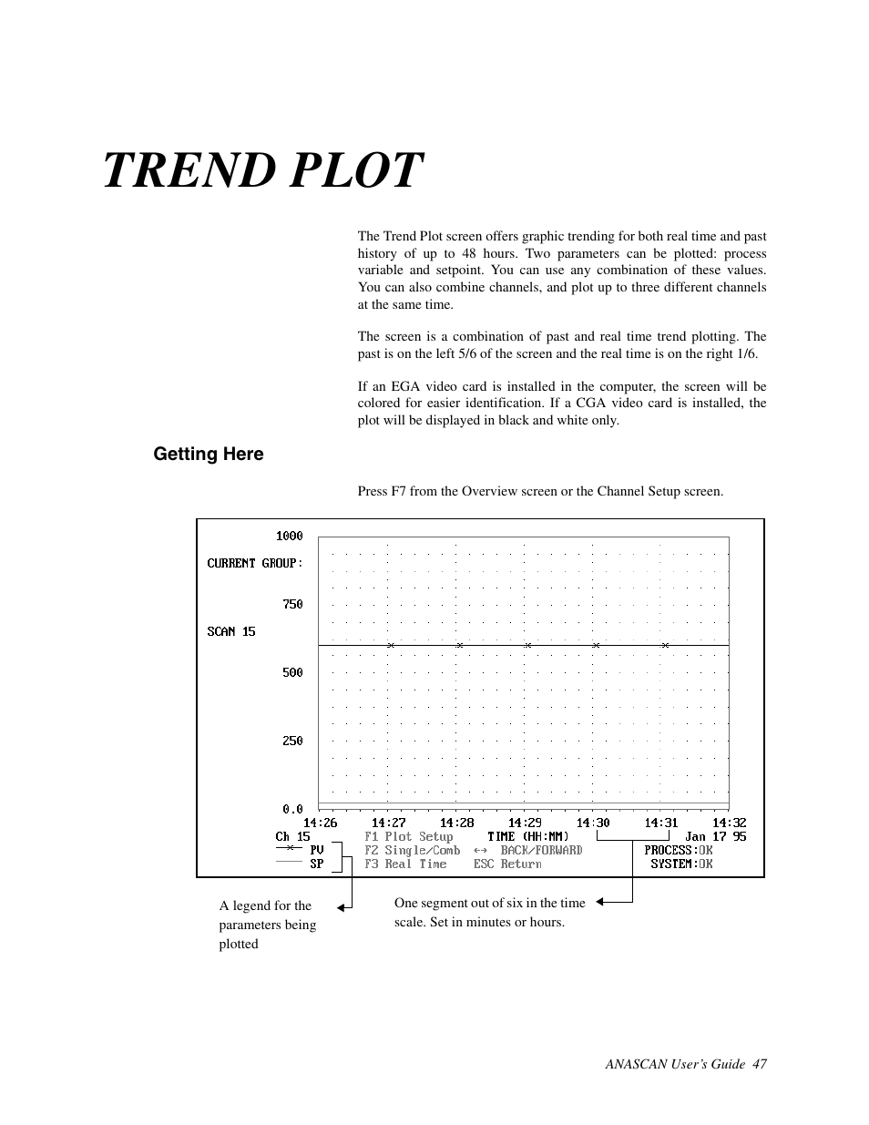 Trend plot, Getting here | Watlow ANASCAN User Manual | Page 55 / 62