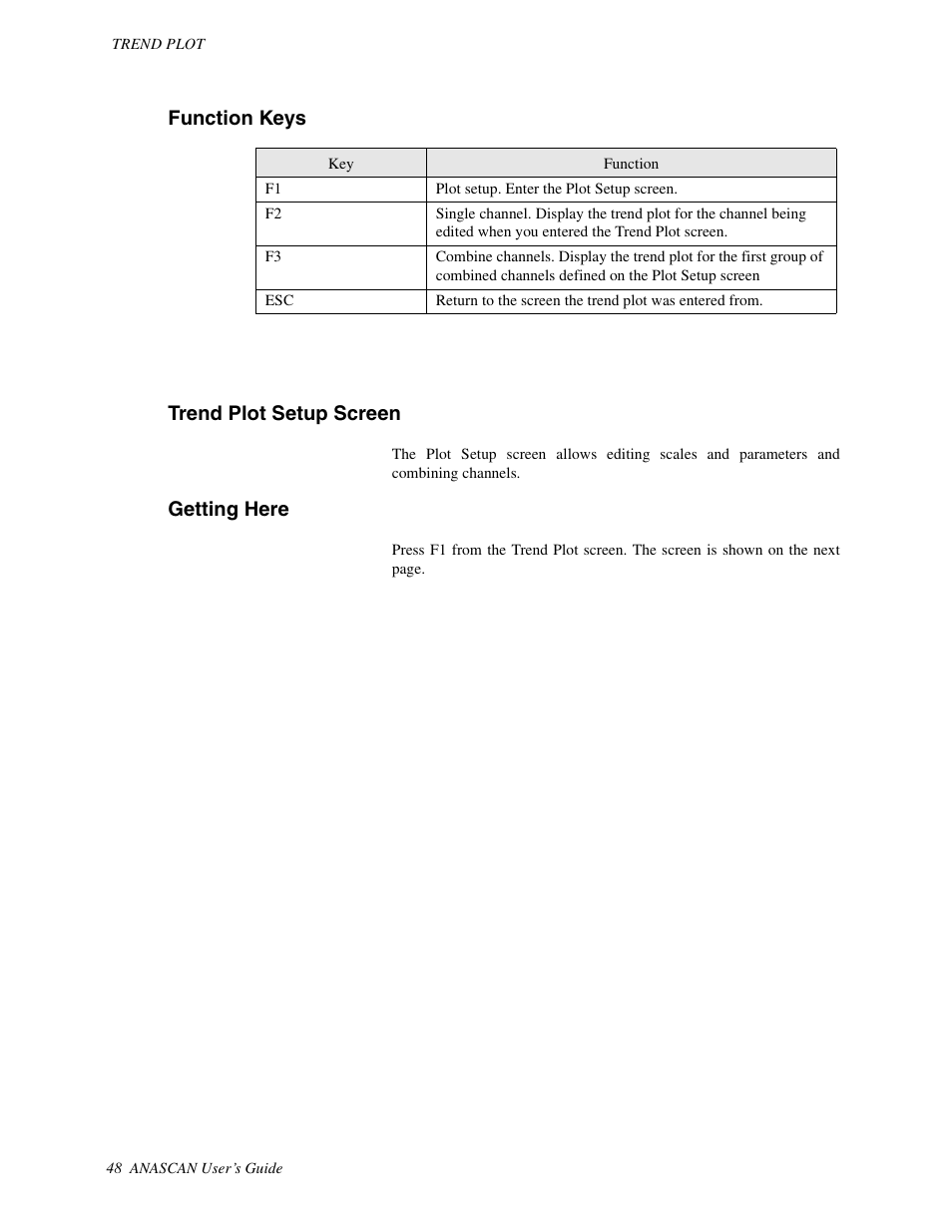 Function keys, Trend plot setup screen, Getting here | Function keys trend plot setup screen | Watlow ANASCAN User Manual | Page 56 / 62