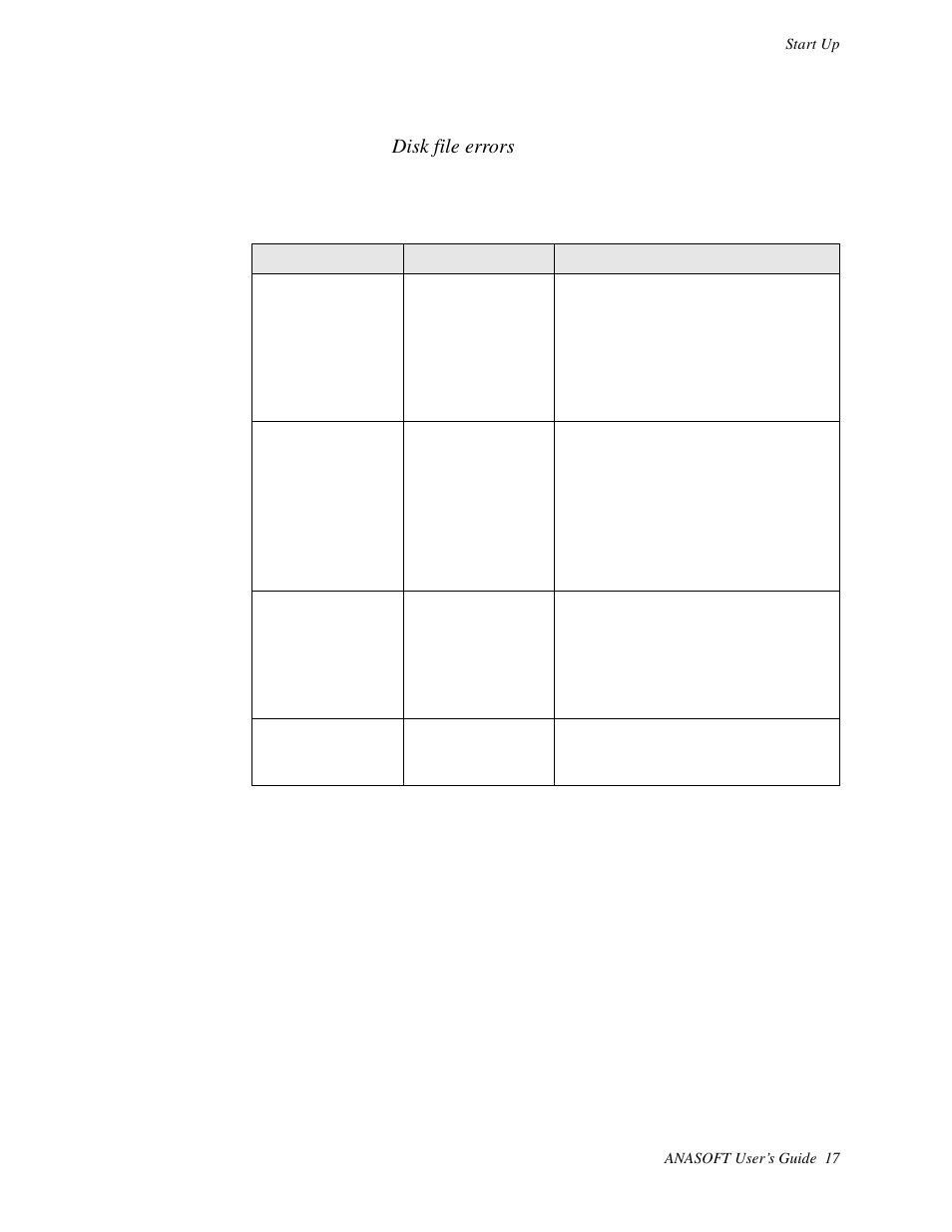 Disk file errors | Watlow ANASOFT User Manual | Page 27 / 95