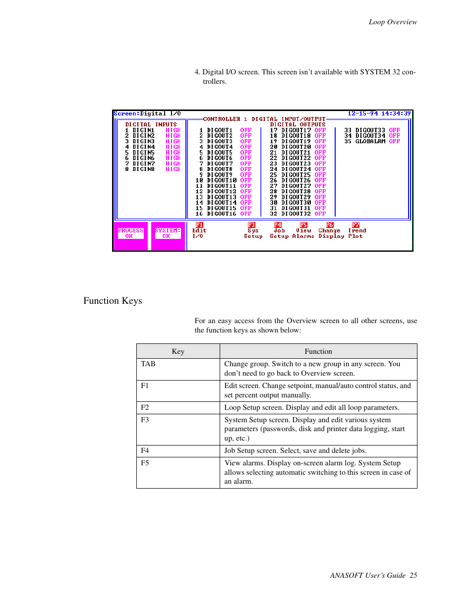 Function keys | Watlow ANASOFT User Manual | Page 35 / 95