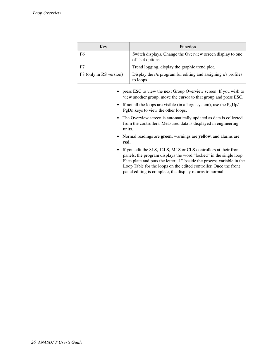 Watlow ANASOFT User Manual | Page 36 / 95