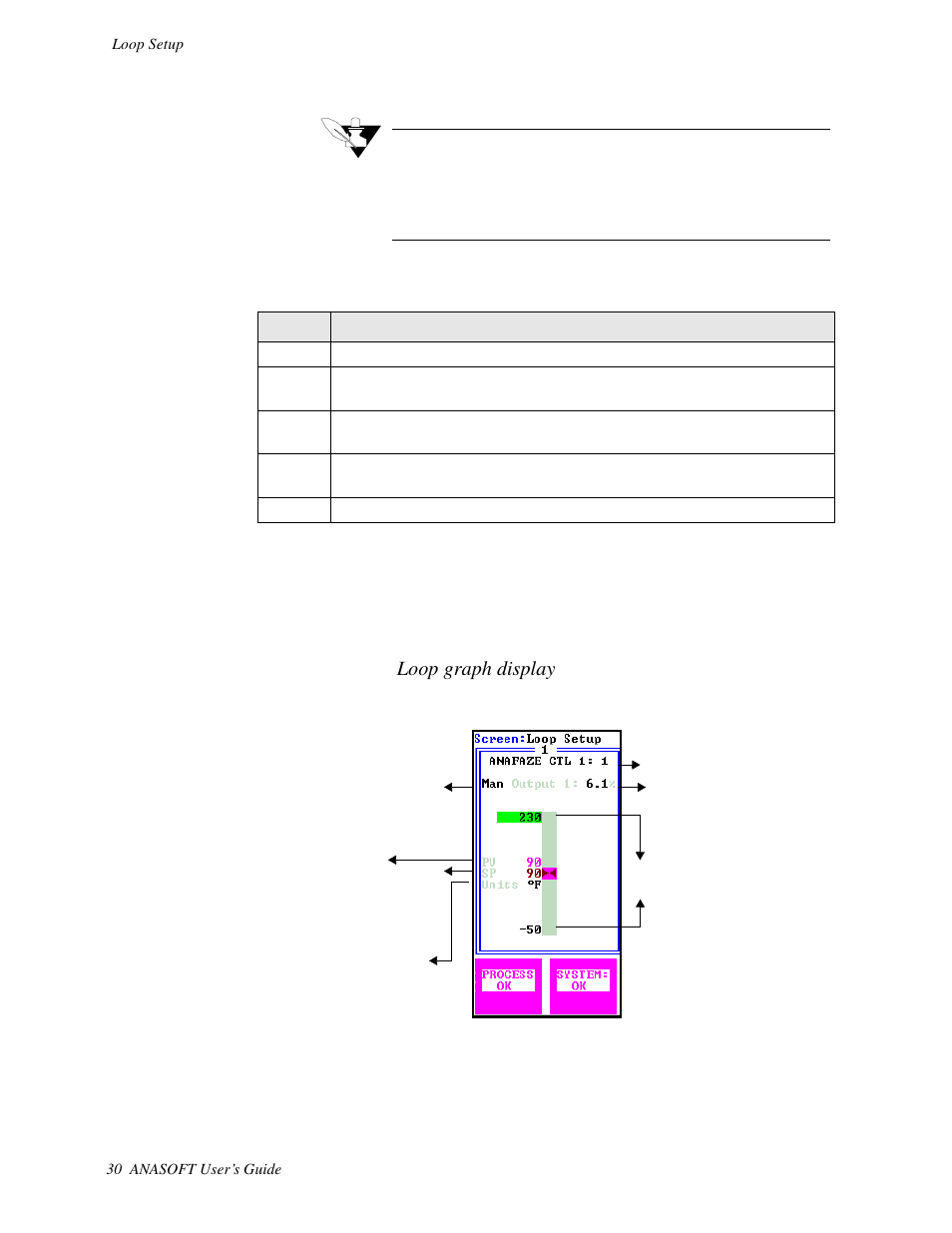 Function keys, Parameters, Function keys parameters | Loop graph display | Watlow ANASOFT User Manual | Page 40 / 95