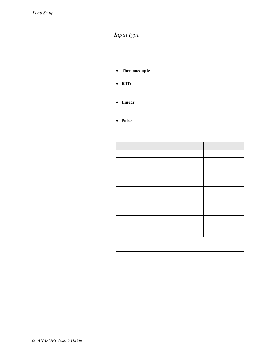 Input type | Watlow ANASOFT User Manual | Page 42 / 95